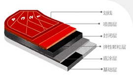 德朝塑胶跑道材料