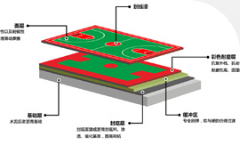 德朝硅PU球场材料