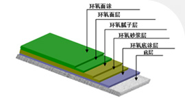 德朝环氧地坪材料